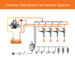 Common-Rail-Diesel