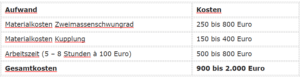 Tabelle