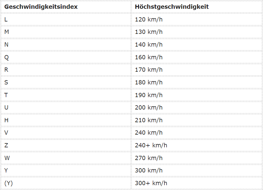 Wunderbar Reifen Lautstarke Tabelle Bild
